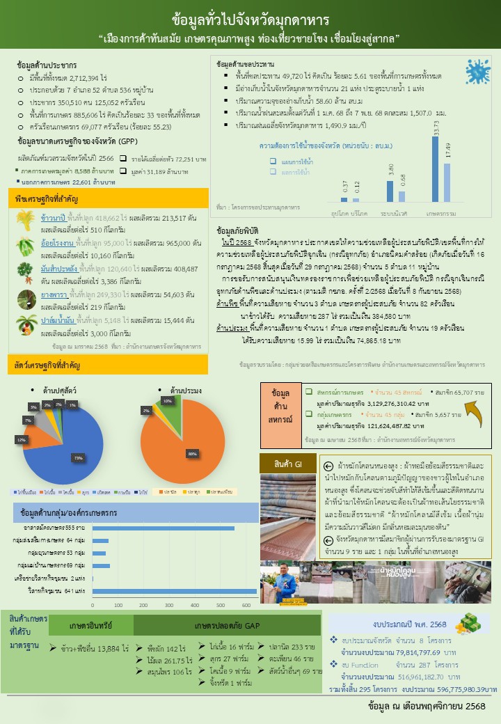 ข้อมูลพื้นฐานจังหวัดที่ใช้สนับสนุนการตรวจราชการและ