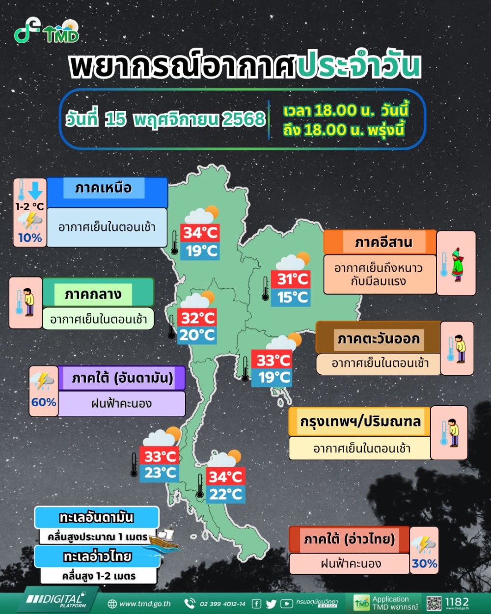 พยากรณ์อากาศประจำวันที่ 15 พฤศจิกายน 2568
