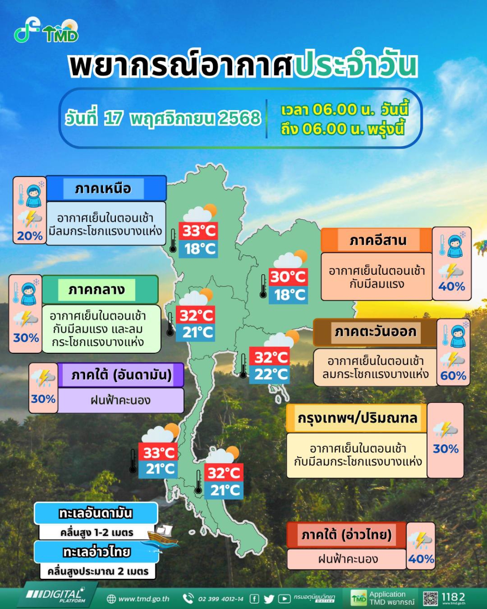 พยากรณ์อากาศประจำวันที่ 17 พฤศจิกายน 2568