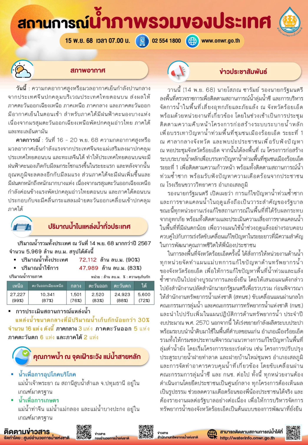 สถานการณ์น้ำภาพรวมของประเทศ