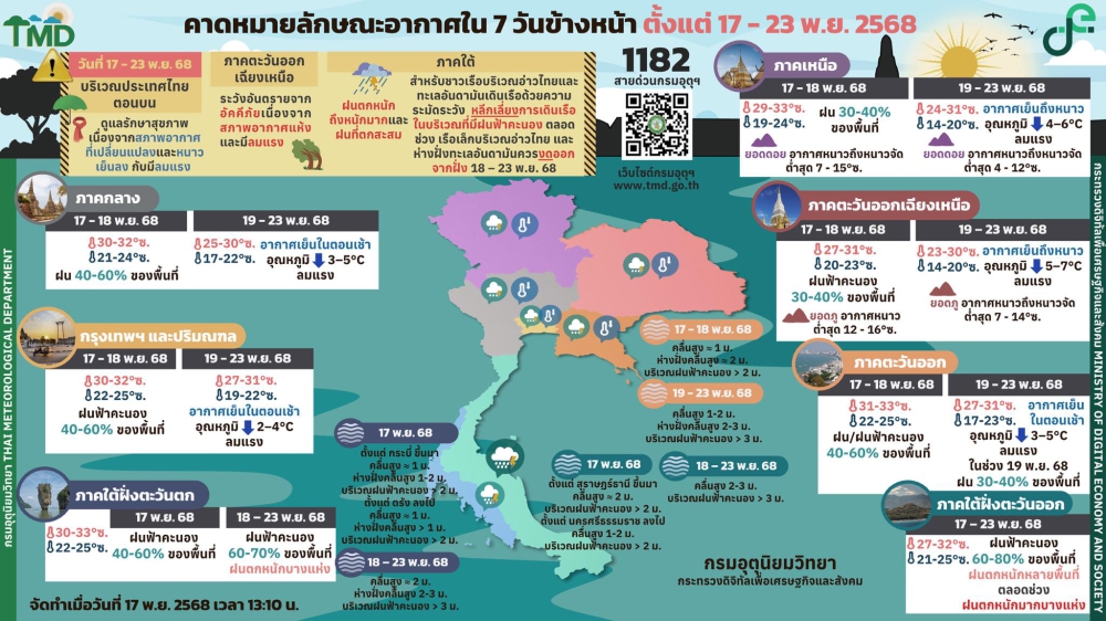 คาดหมายลักษณะอากาศ