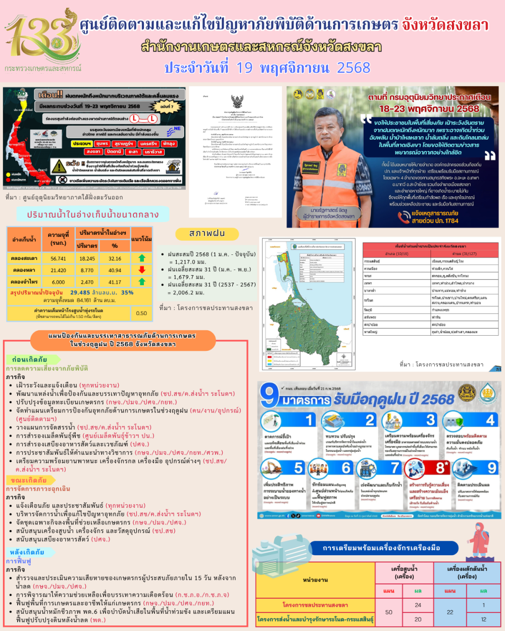 รายงานศูนย์ติดตามและแก้ไขปัญหาภัยพิบัติด้านการเกษตรจังหวัดสงขลา