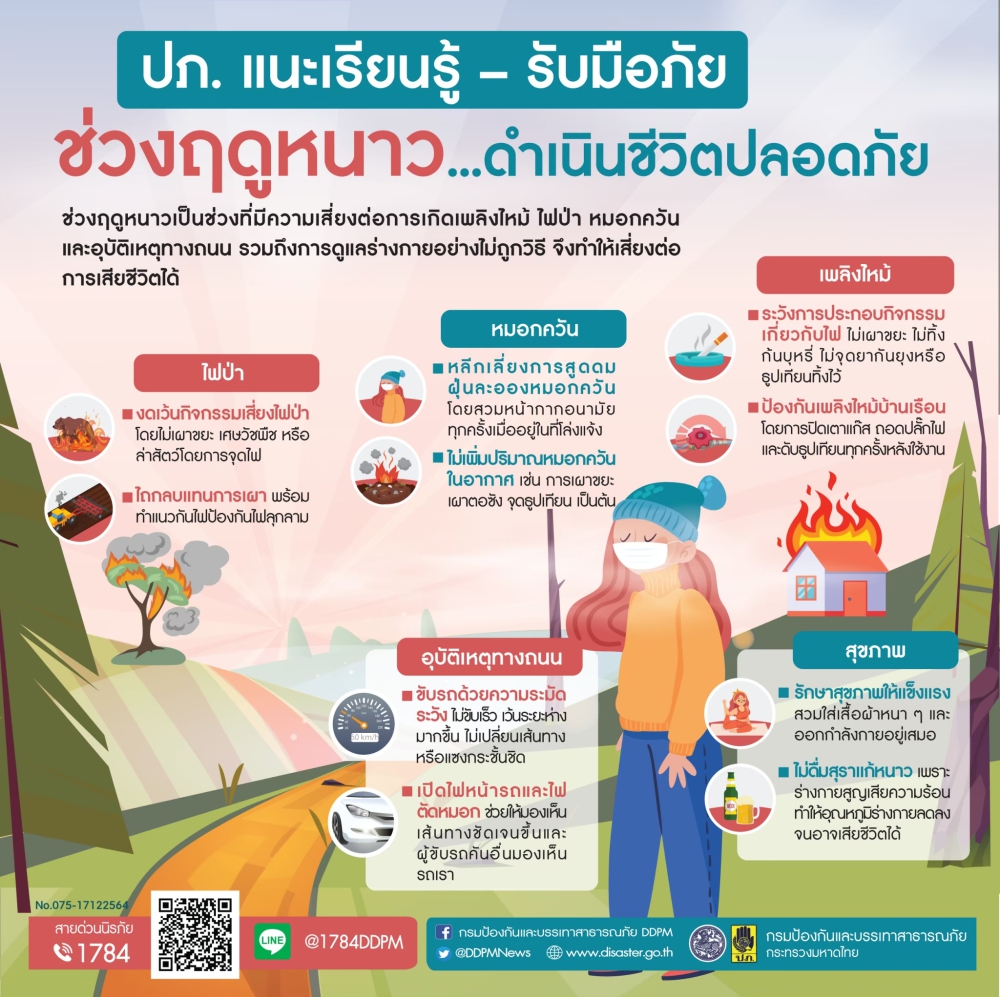 อากาศหนาวมาแล้วปภ.แนะเรียนรู้–รับมือภัยช่วงฤดูหนาว