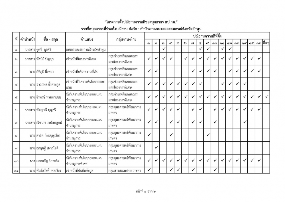 บัญชีรายชื่อ 1