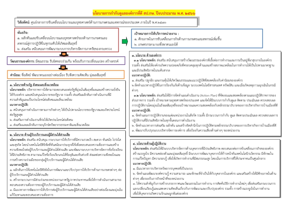 นโยบายการกำกับดูแลองค์กรที่ดี สป.กษ. ปีงบประมาณ พ.ศ. 2566