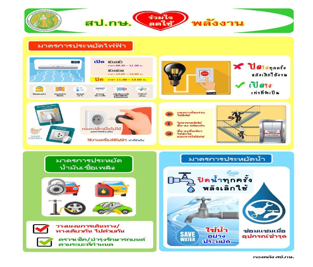 การจัดการพลังงาน ประจำปี พ.ศ. 2568 ของ สป.กษ