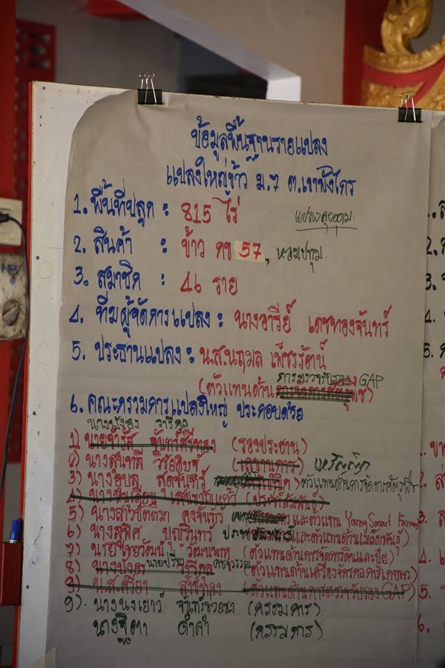 เกษตรอำเภอหัวไทรจังหวัดนครศรีธรรมราช
