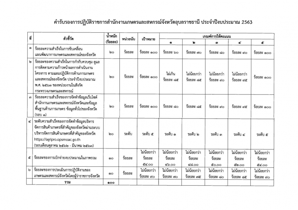 คำรับรองการปฏิบัติราชการสำนักงานเกษตรและสหกรณ์จังหวัดอุบลราชธานี