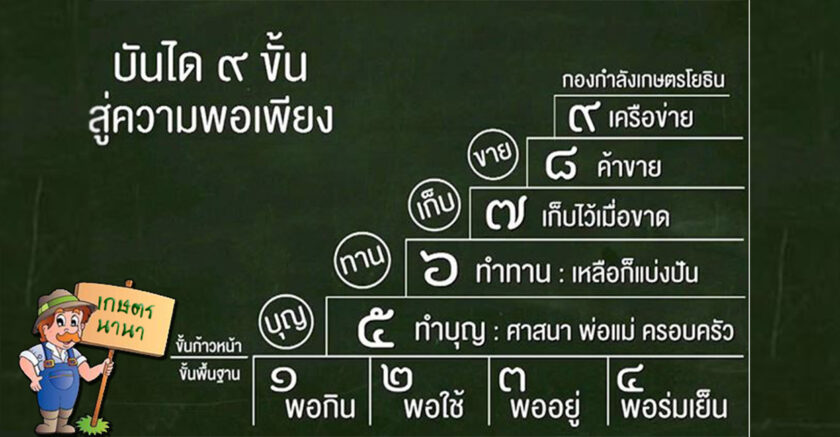 บันได 9 ขั้น สู่ความพอเพียง