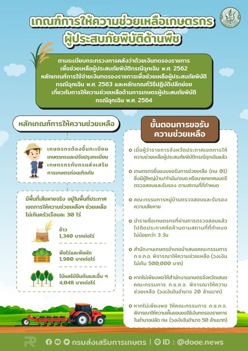เกณฑ์การให้ความช่วยเหลือเกษตรกรผู้ประสบภัยพิบัติด้านพืช
