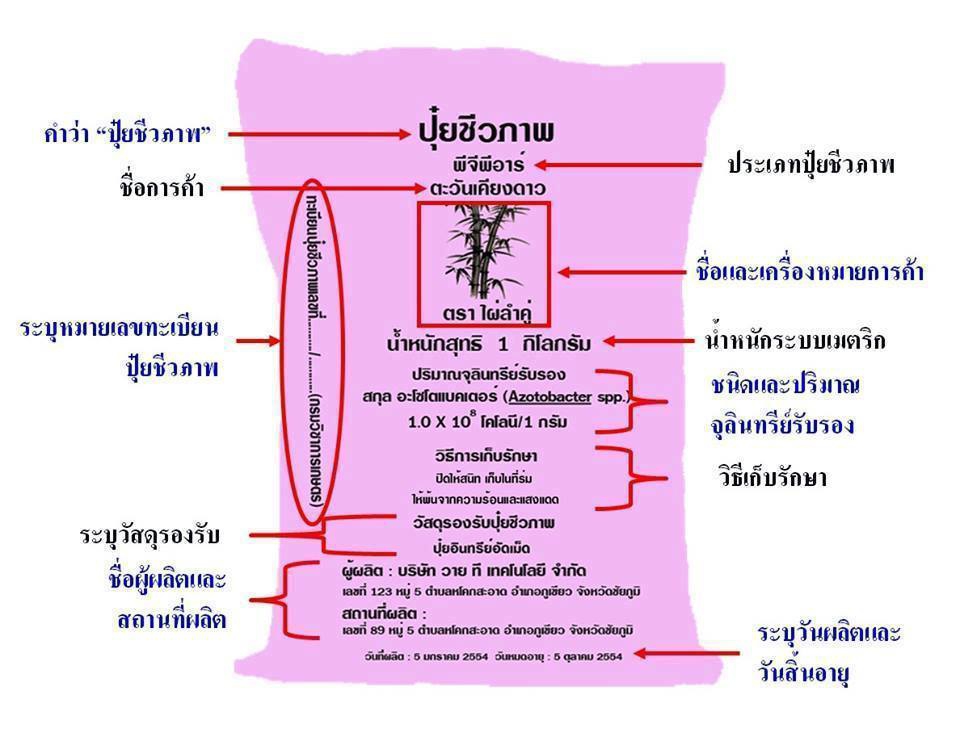 เทคนิค วิธีการเลือกซื้อปุ๋ยให้ได้ปุ๋ยคุณภาพ