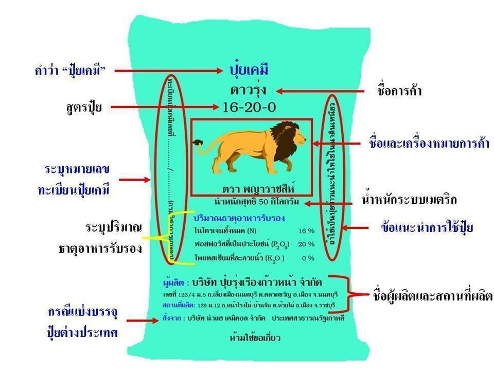 เทคนิค วิธีการเลือกซื้อปุ๋ยให้ได้ปุ๋ยคุณภาพ