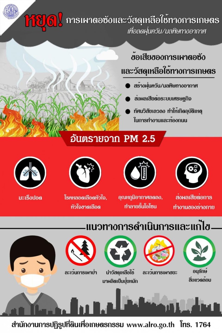 หยุดการเผาตอซังและวัสดุเหลือใช้ทางการเกษตร