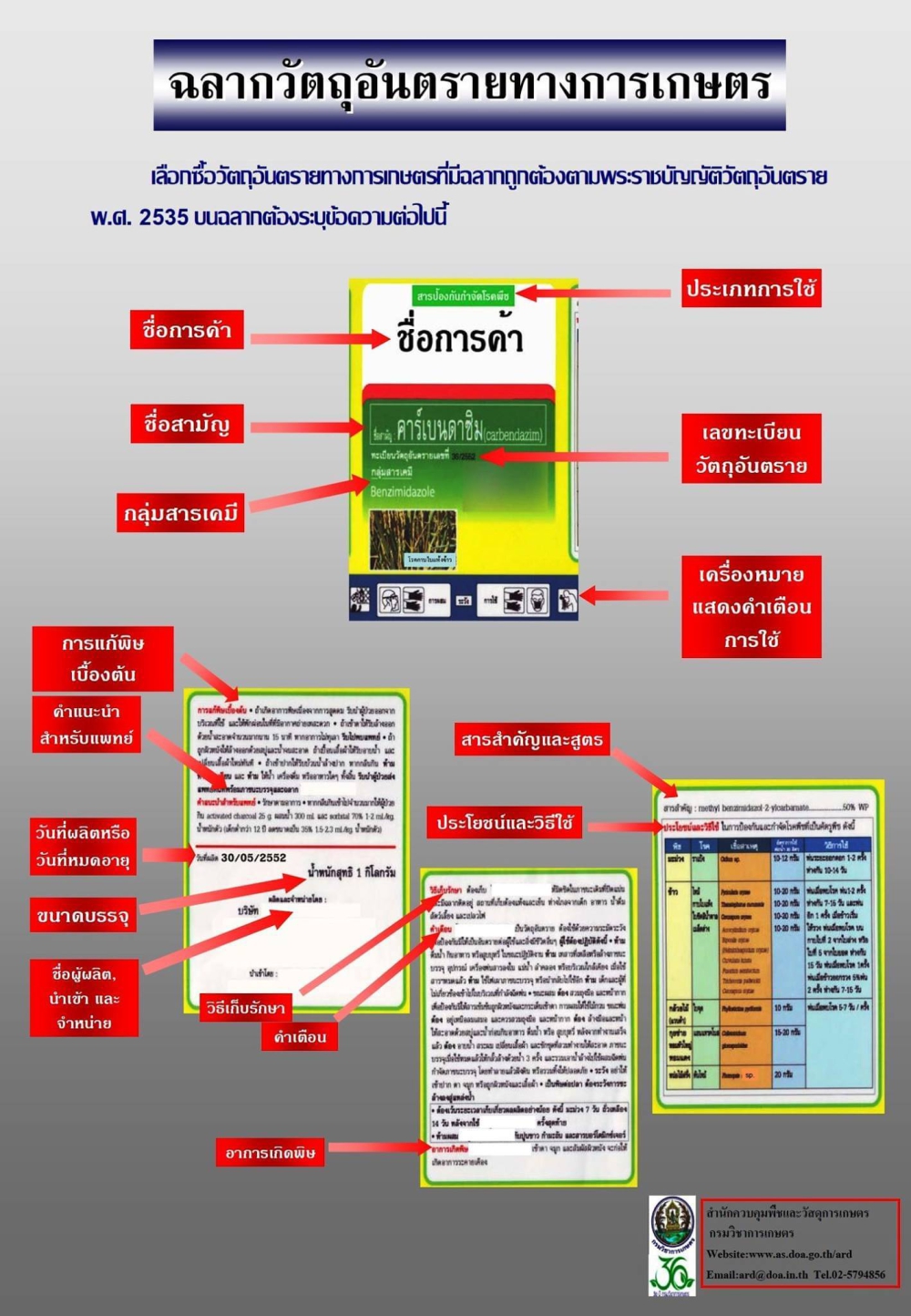 วิธีการเลือกซื้อสารเคมีป้องกันกำจัดศัตรูพืช