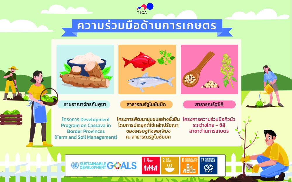 โครงการความร่วมมือด้านการเกษตร