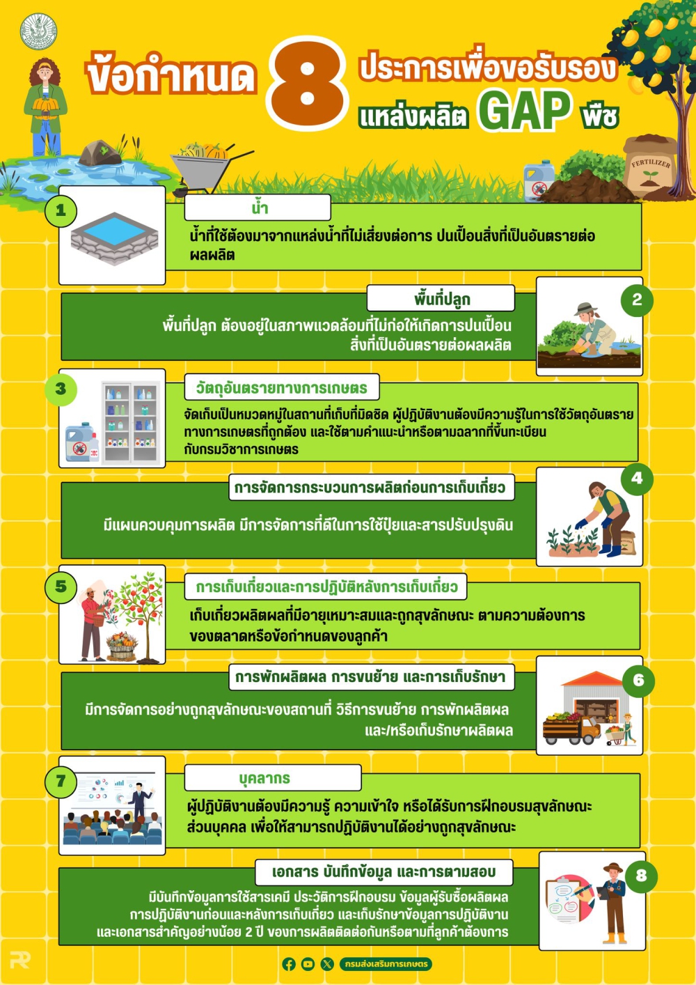 ข้อกำหนด 8 ประการเพื่อขอรับรองแหล่งผลิต GAP พืช