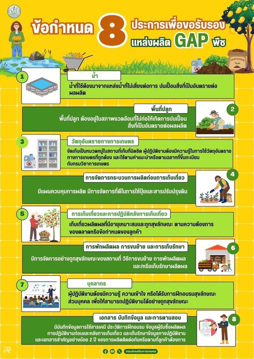 ข้อกำหนด 8 ประการ เพื่อขอรับรองเเหล่งผลิตพืช GAP พืช