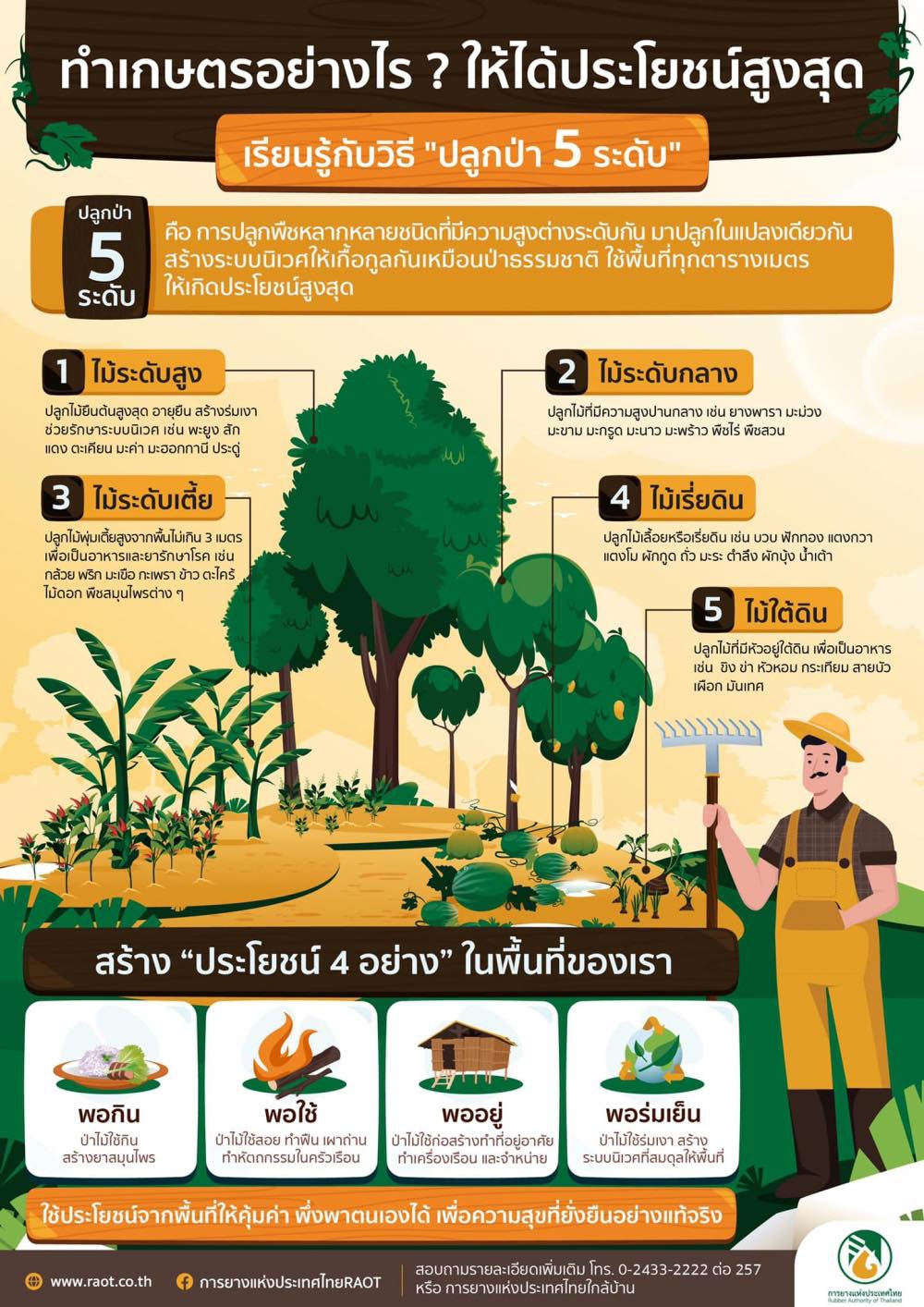 สร้างประโยชน์ 4 อย่าง ในพื้นที่ของเรา