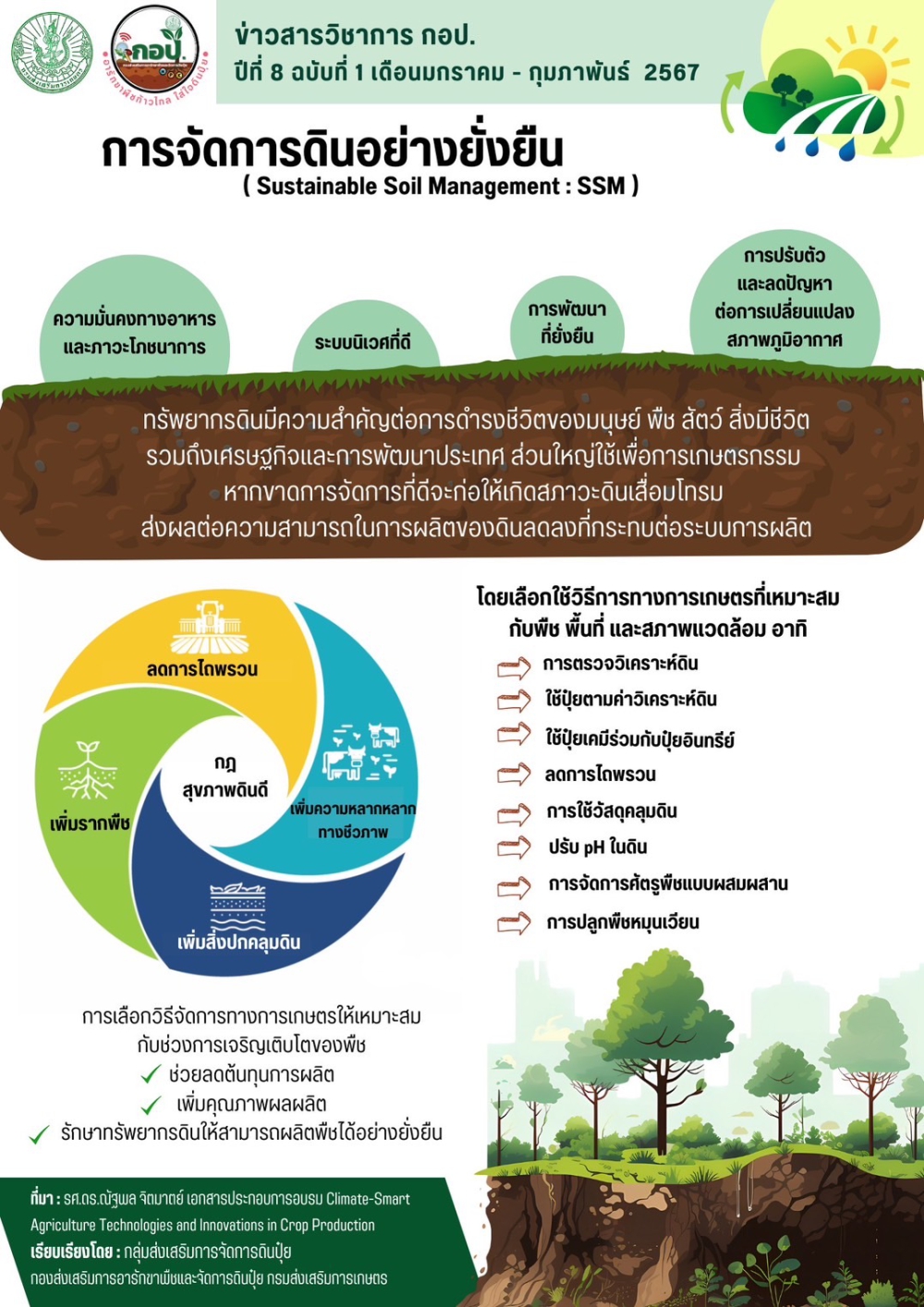 การจัดการดินอย่างยั่งยืน (Sustainble Soil Management: SSM)