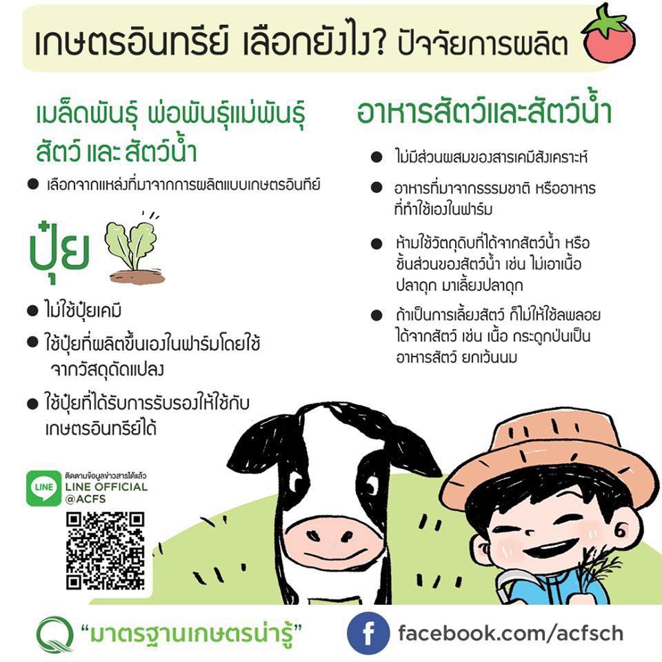 เกษตรอินทรีย์ เลือกอย่างไร
