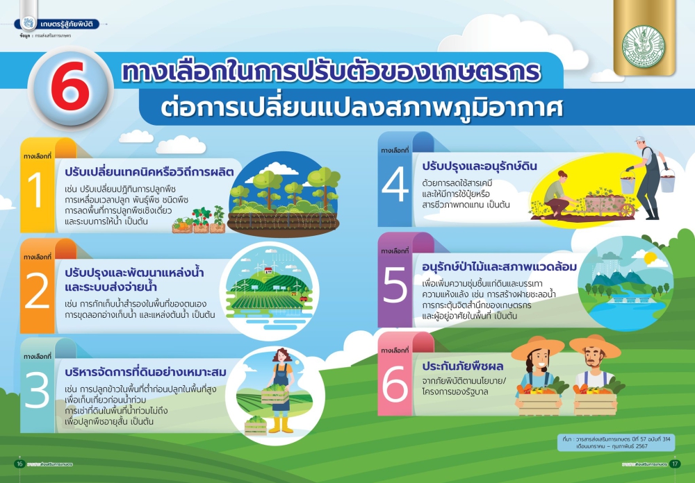 6ทางเลือกในการปรับตัวของเกษตรกร