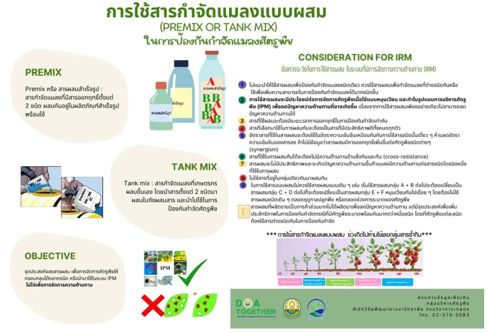 การใช้สารกำจัดแมลงแบผสมในการป้องกันกำจัดแมลงศัตรูพืช