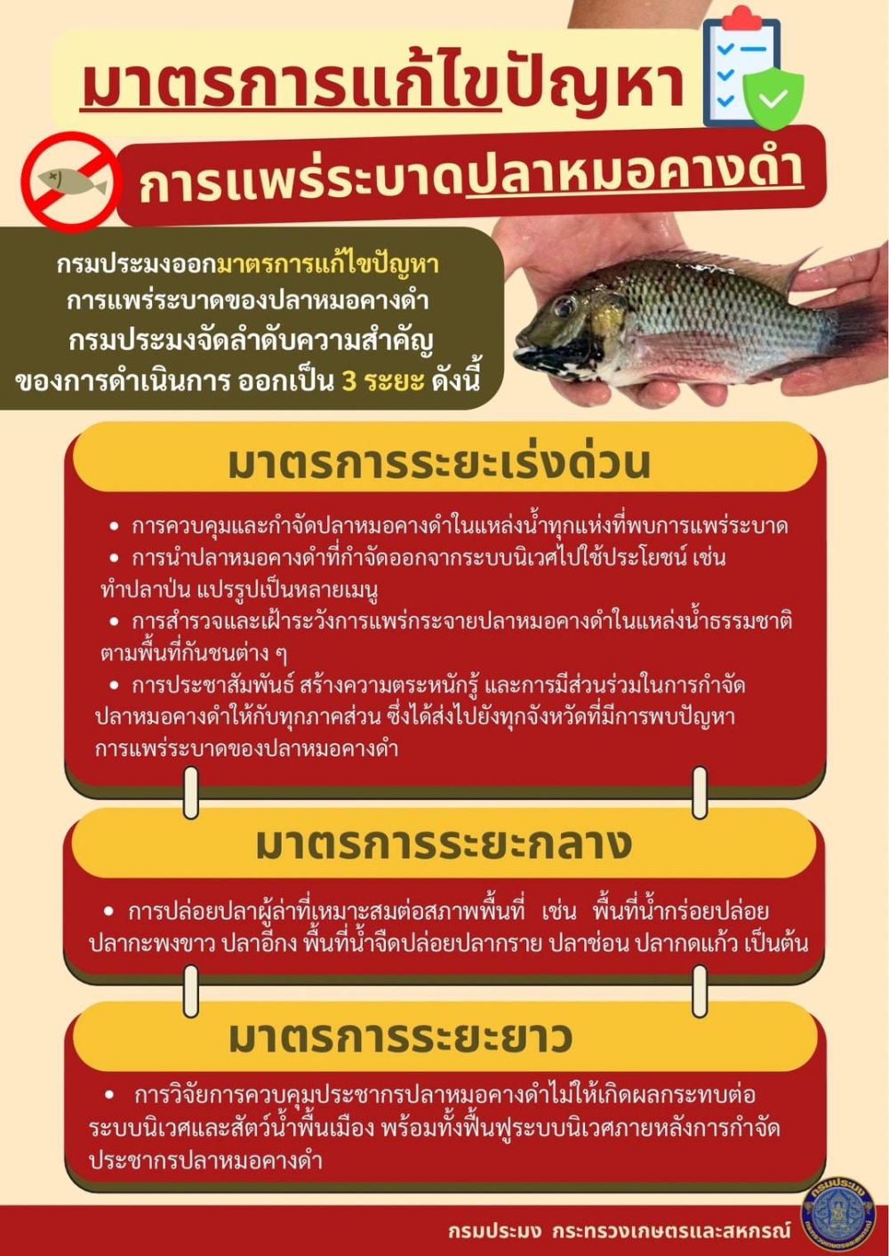 มาตรการแก้ไขปัญหาการแพร่ระบาดปลาหมอคางดำ