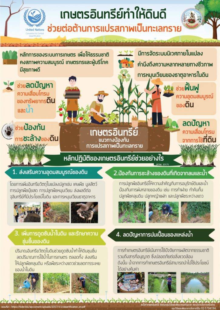 เกษตรอินทรีย์ทำให้ดินดี.