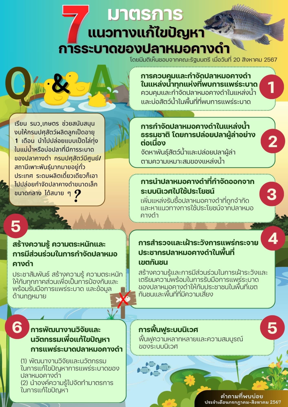 7 มาตรการแนวทางแก้ไขปัญหาการระบาดของปลาหมดคางดำ