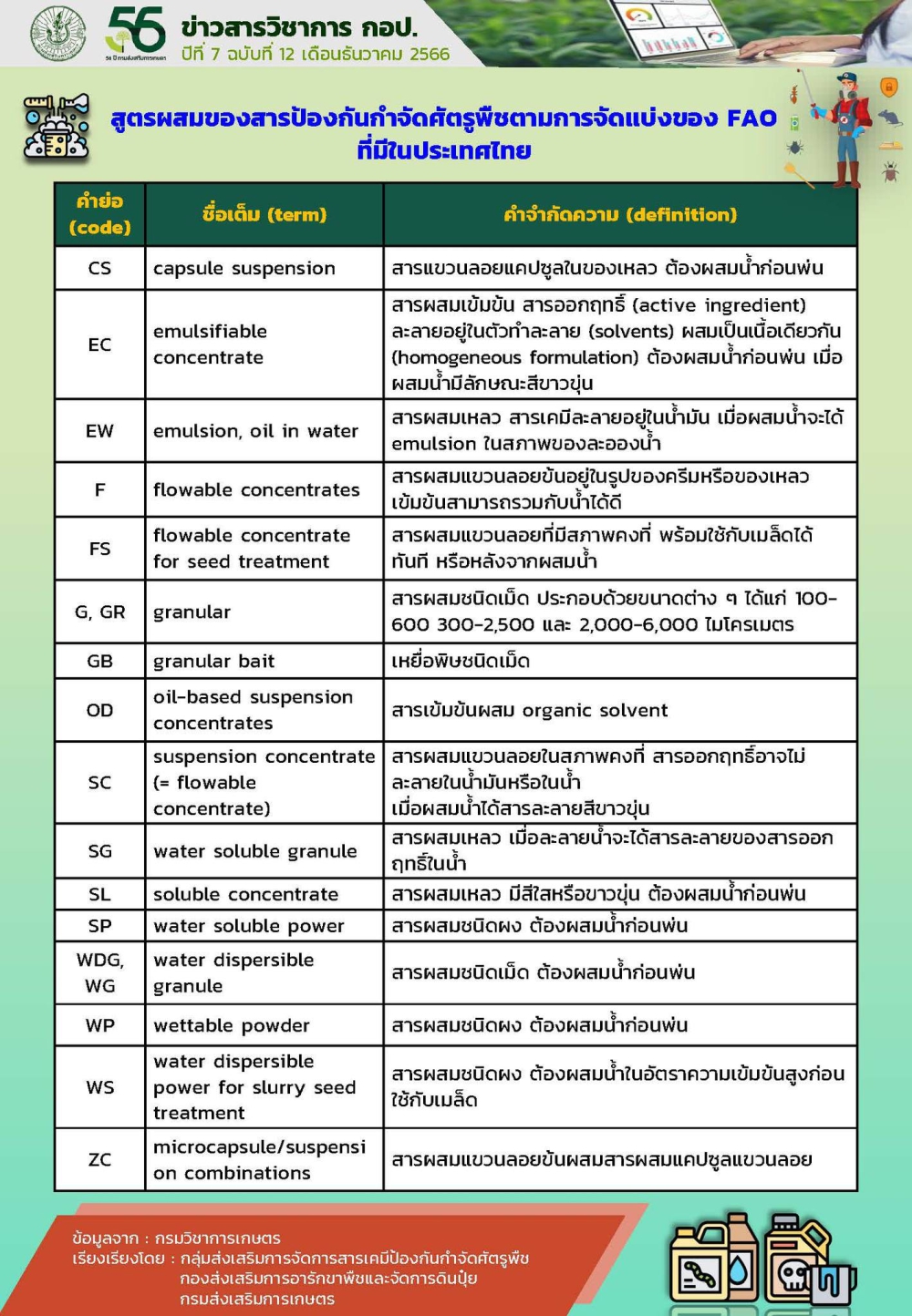 สูตรผสมสารป้องกัน