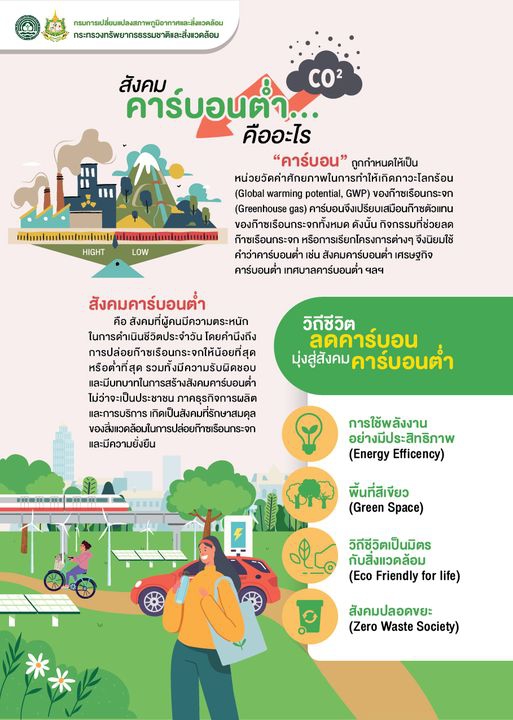 สู่สังคมคาร์บอนต่ำ
