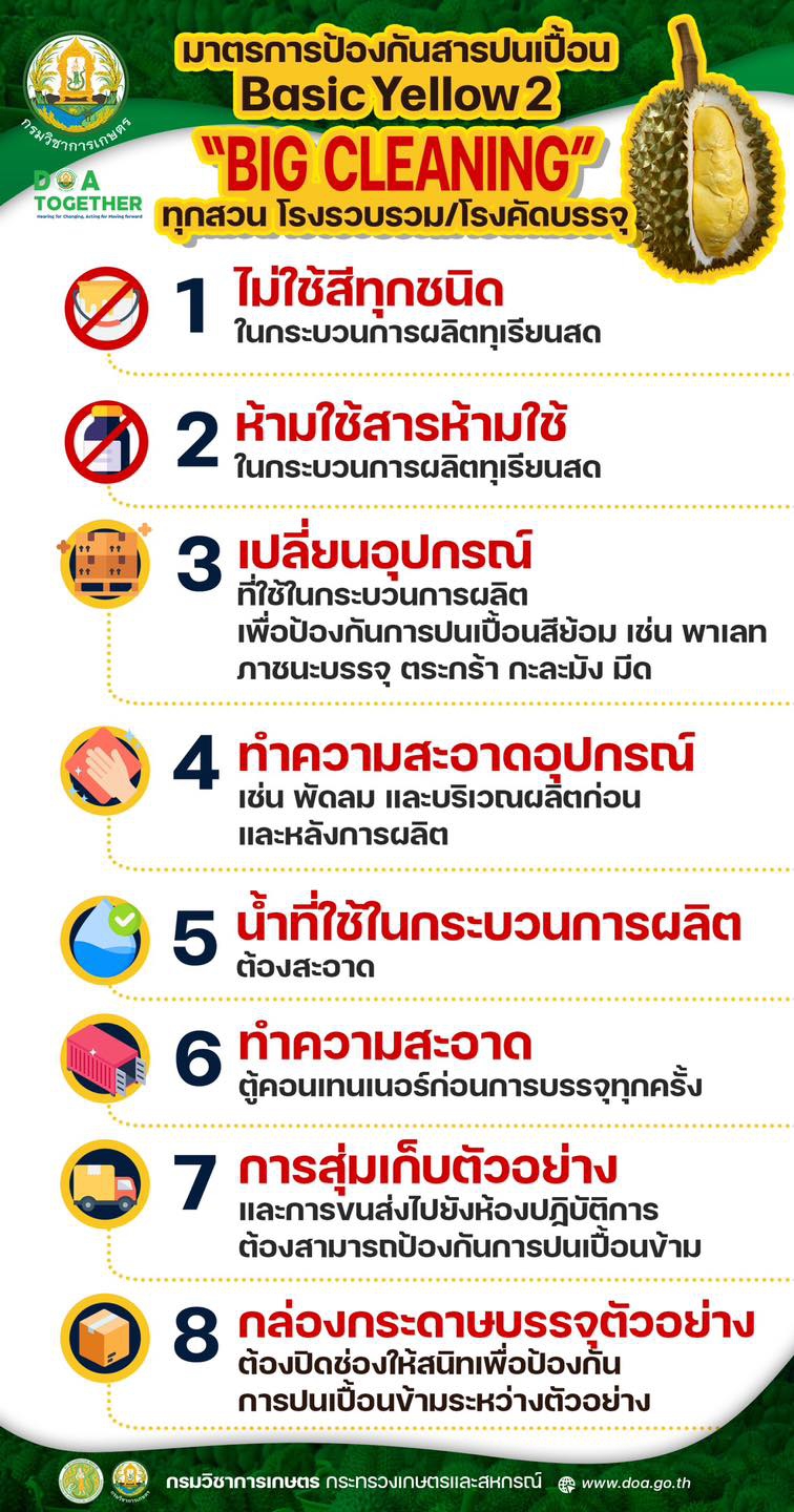 BigCleaningสวนล้ง/โรงคัดบรรจุตลาด/จุดรวบรวม/จุดกระจาย