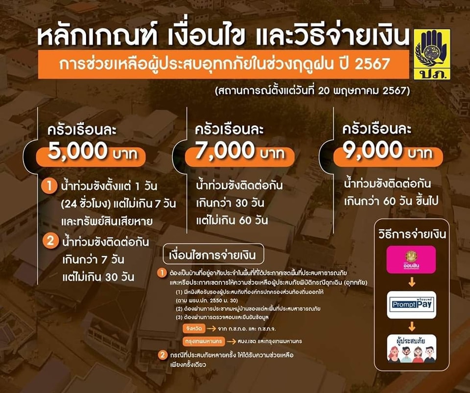 การช่วยเหลือผู้ประสบอุทกภัยในช่วงฤดูฝน