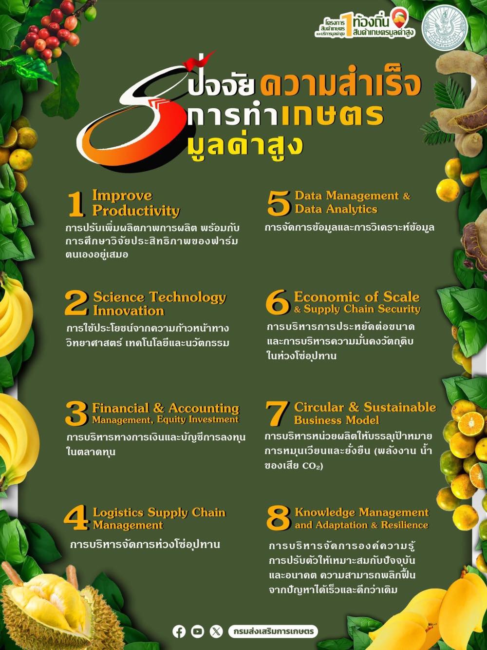 ปัจจัยความสำเร็จการทำเกษตรมูลค่าสูง