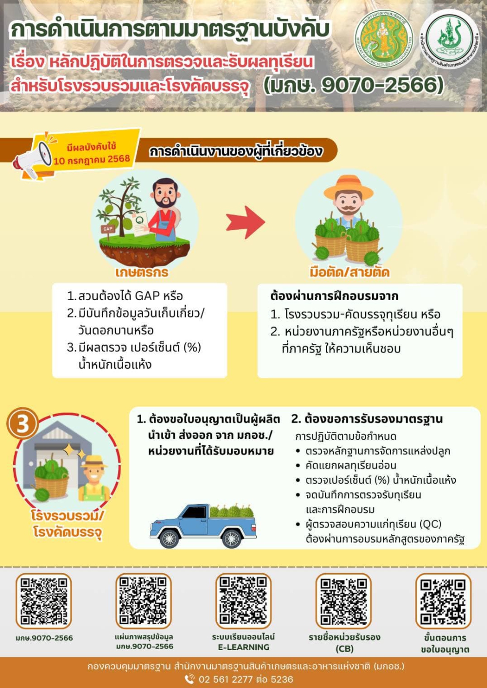 หลักปฏิบัติในการตรวจและรับผลทุเรียนสำหรับโรงรวบรวมและโรงคัดบรรจุ