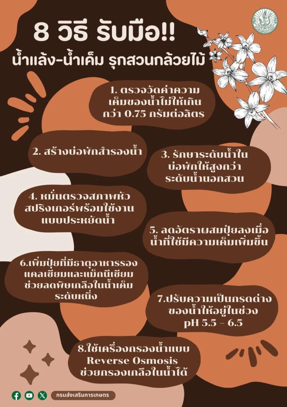 8 วิธี รับมือ!! น้ำแล้ง-น้ำเค็ม รุกสวนกล้วยไม้