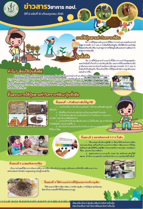 การใช้ปุ๋ยตามค่าวิเคราะห์ดิน