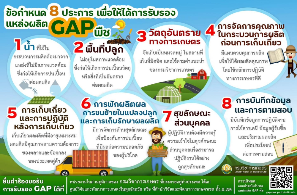 ข้อกำหนด 8 ประการ เพื่อให้ได้การรับรอง แหล่งผลิต GAP พืช