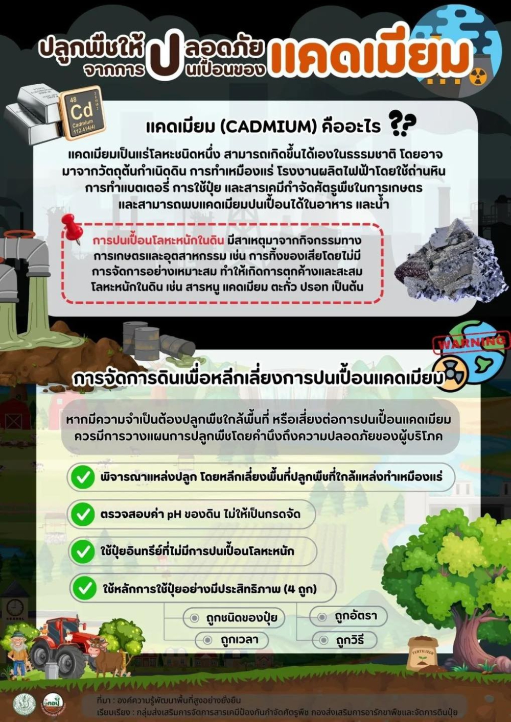 ปลูกพืชให้ปลอดภัยจากการปนเปื้อนของแคดเมียม