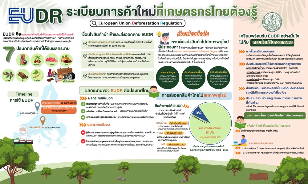 เตรียมความพร้อมเกษตรกรรับมือ