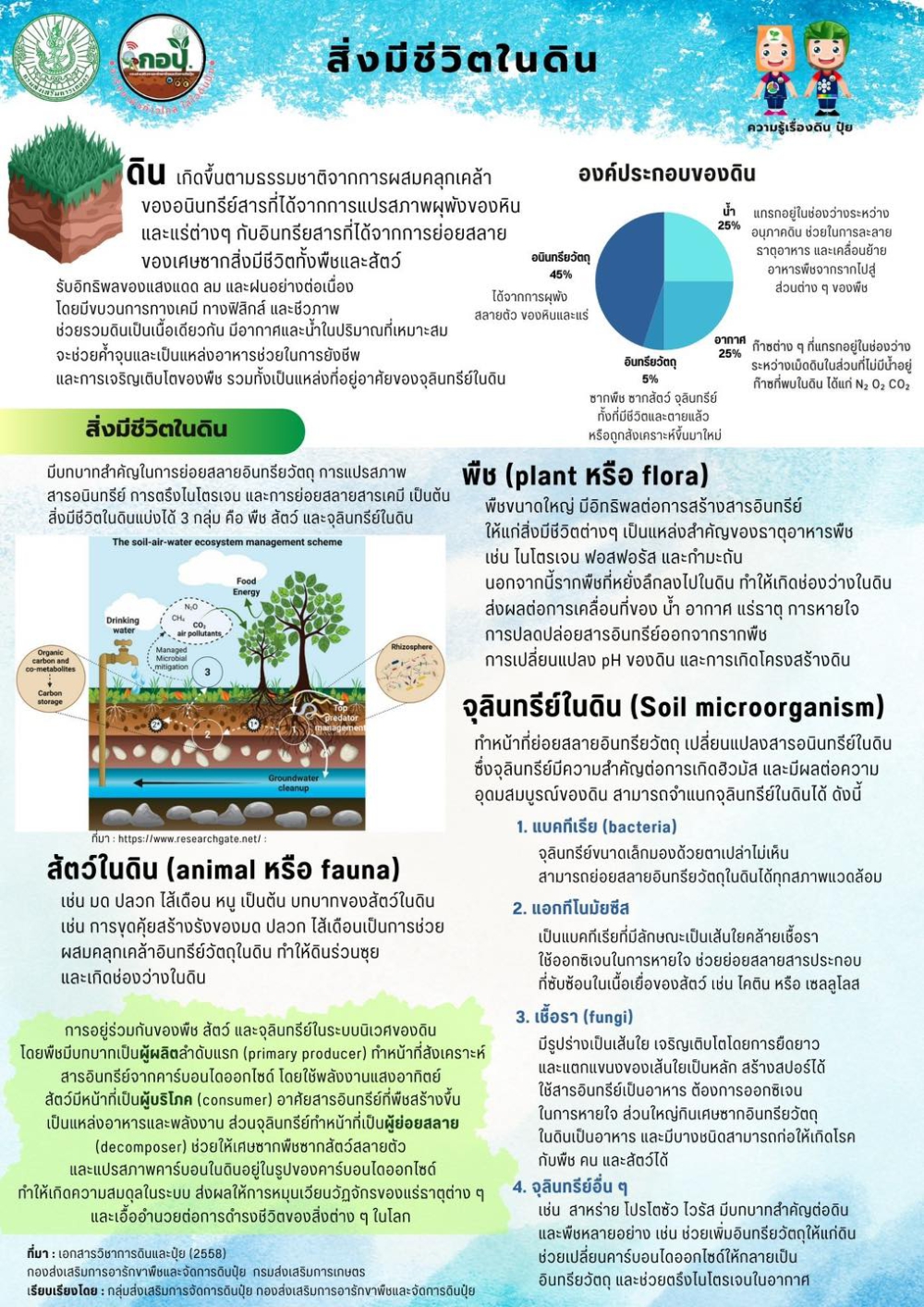 สิ่งมีชีวิตในดิน