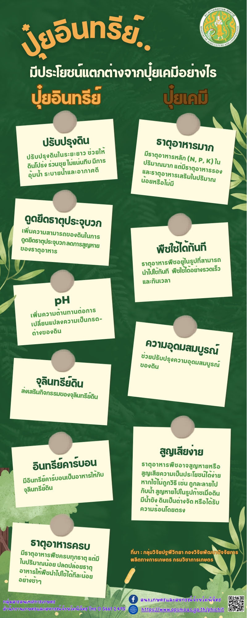 ปุ๋ยอินทรีย์ มีประโยชน์แตกต่างจากปุ๋ยเคมีอย่างไร
