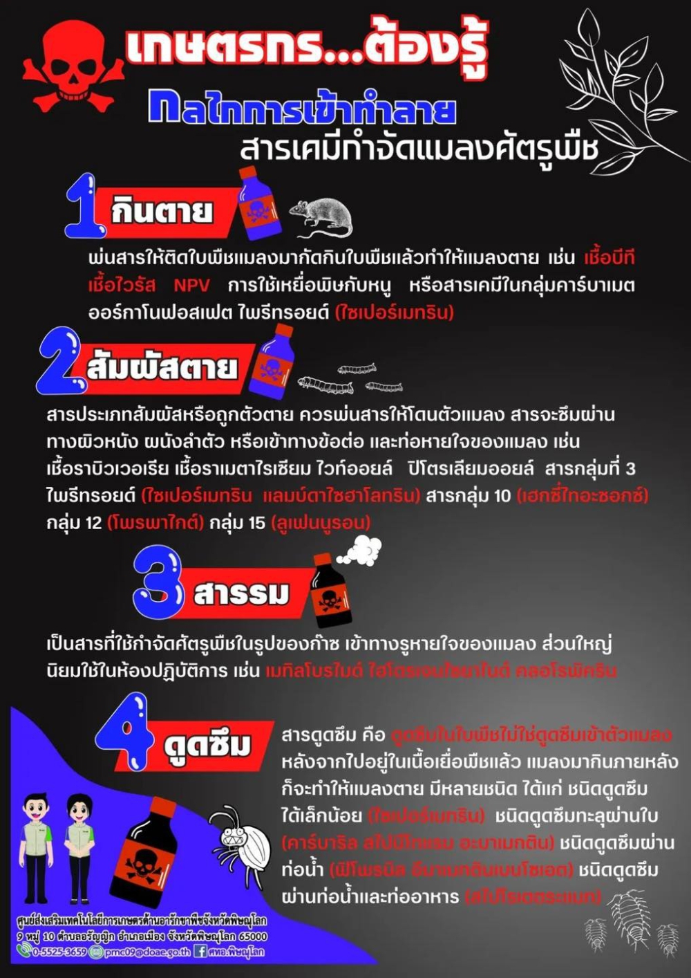 กลไกการเข้าทำลายสารเคมีกำจัดแมลงศัตรูพืช