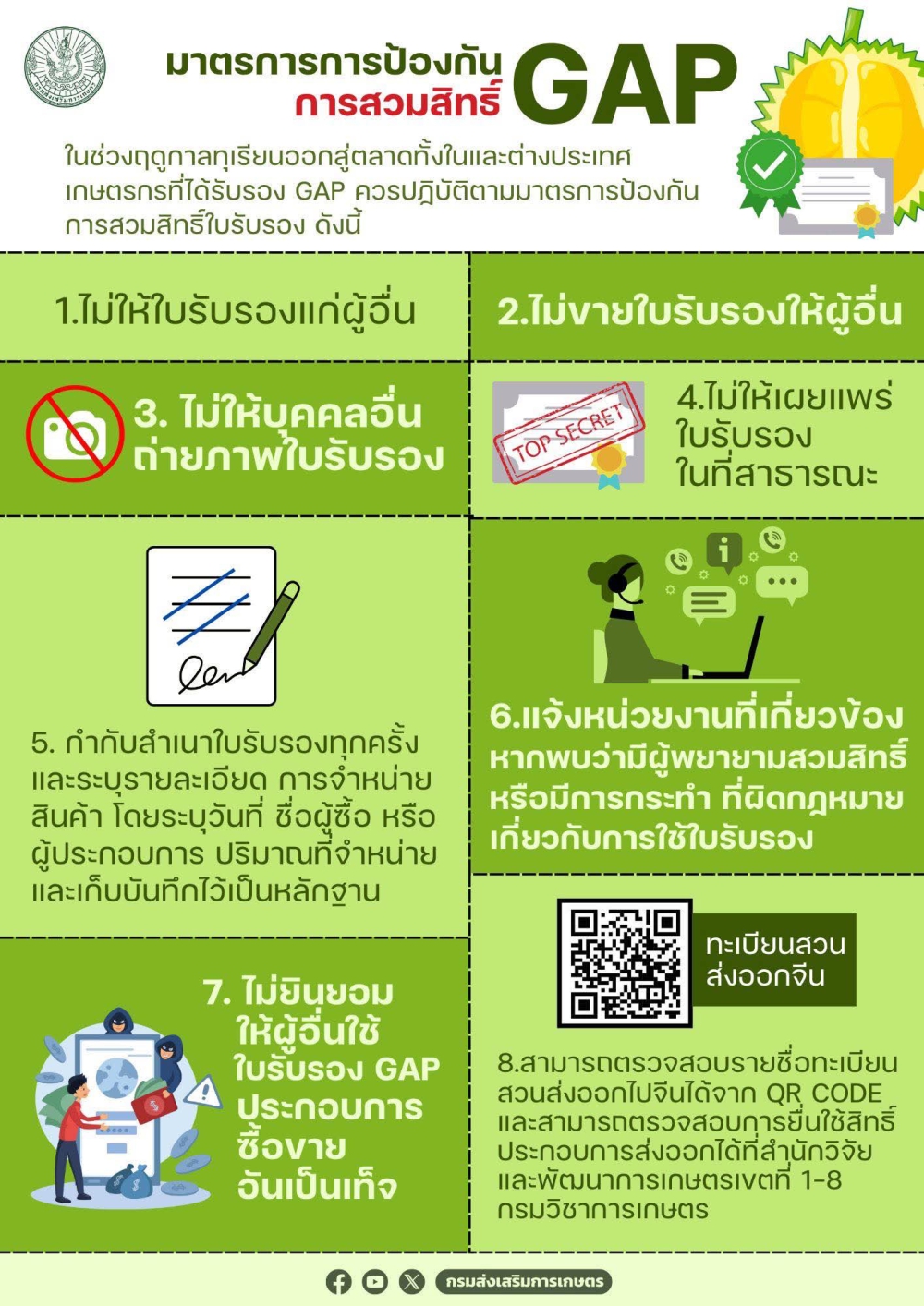 มาตราการการป้องกัน การสวมสิทธิ์ GAP