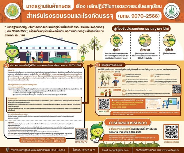 มาตรฐานสินค้าเกษตร