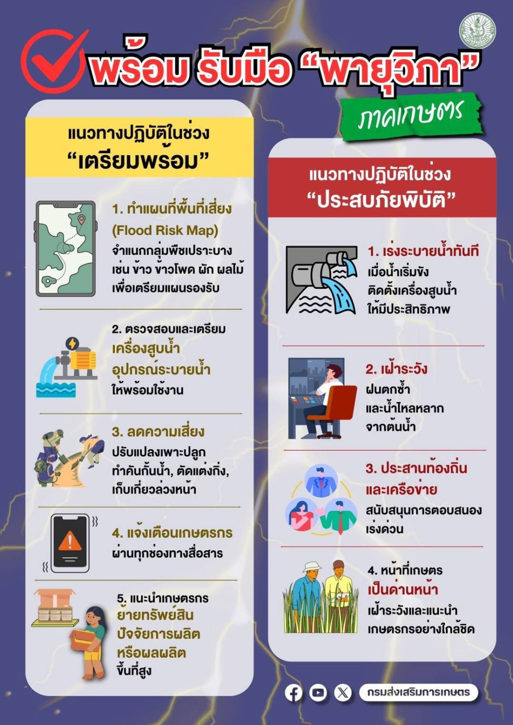 แนวทางปฏิบัติในช่วง “เตรียมพร้อม” รับมือภายุ ”วิภา“