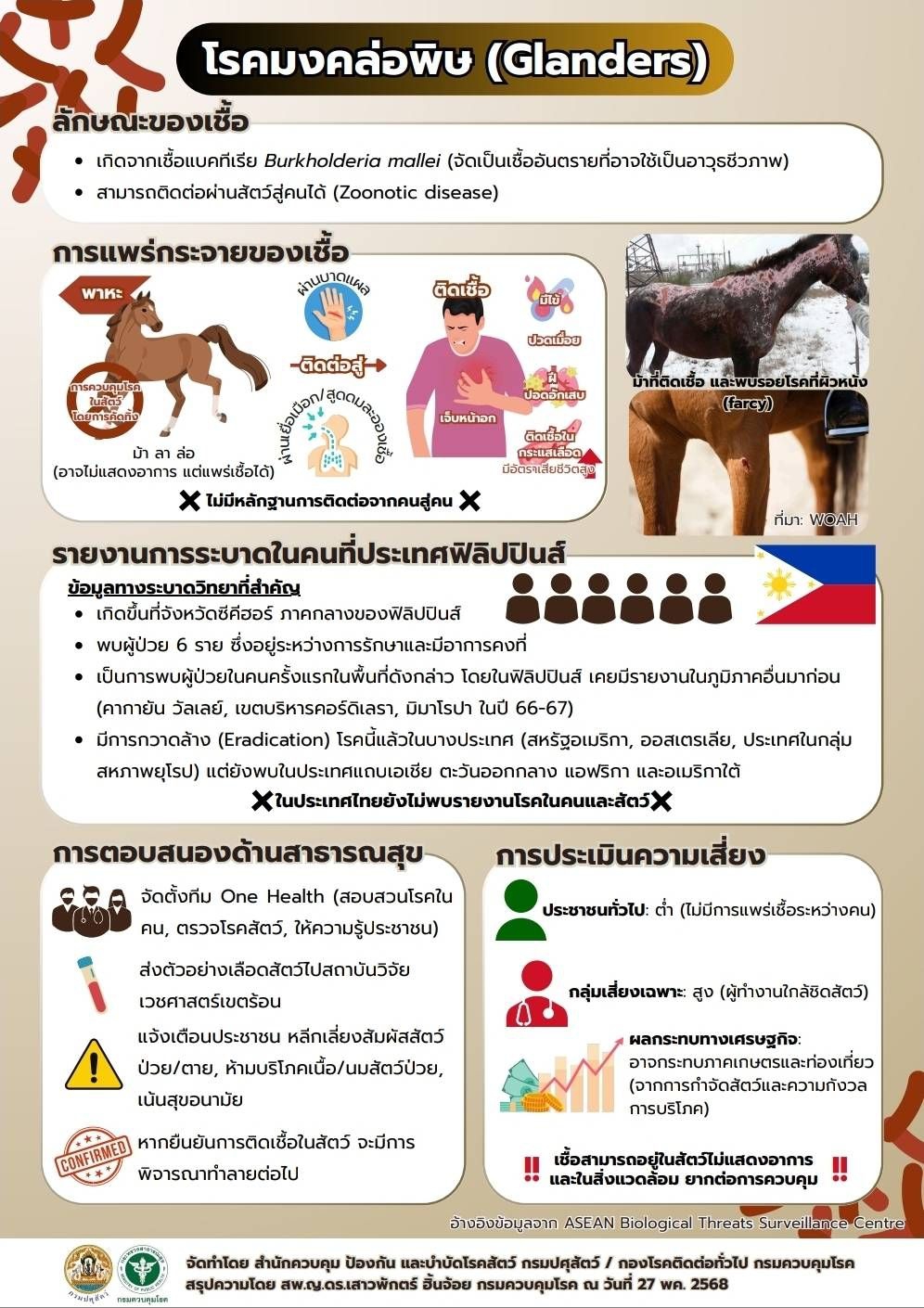 โรคมงคล่อพิษ (Glanders)