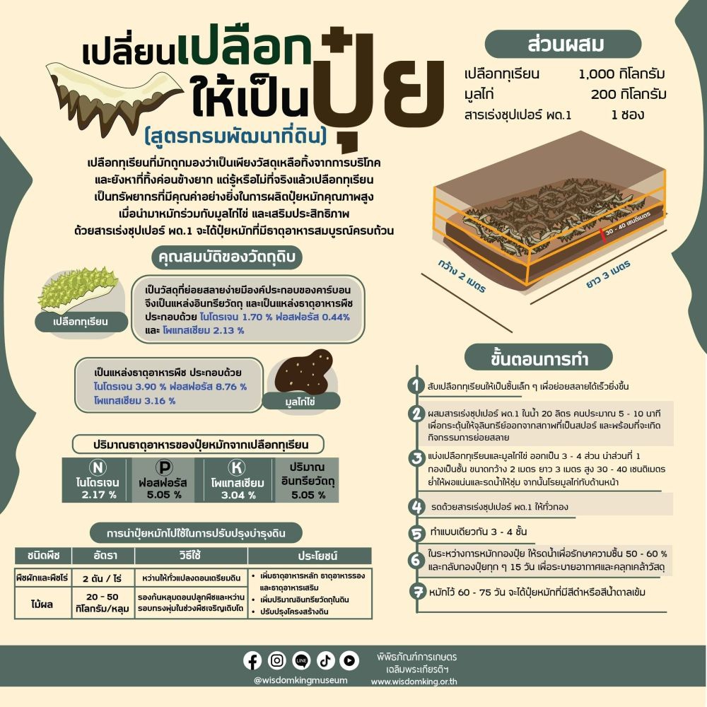 เปลี่ยน เปลือกทุเรียน เป็น ปุ๋ยหมักคุณภาพสูง
