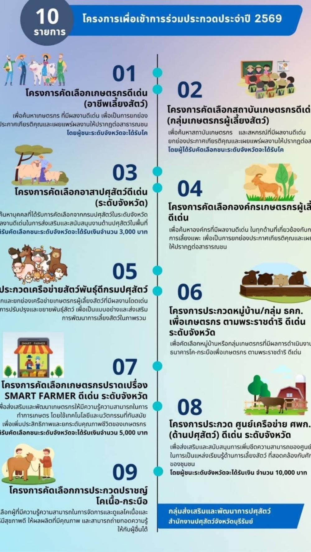 โครงการเพื่อการเข้าร่วมประกวดประจำปี 2569