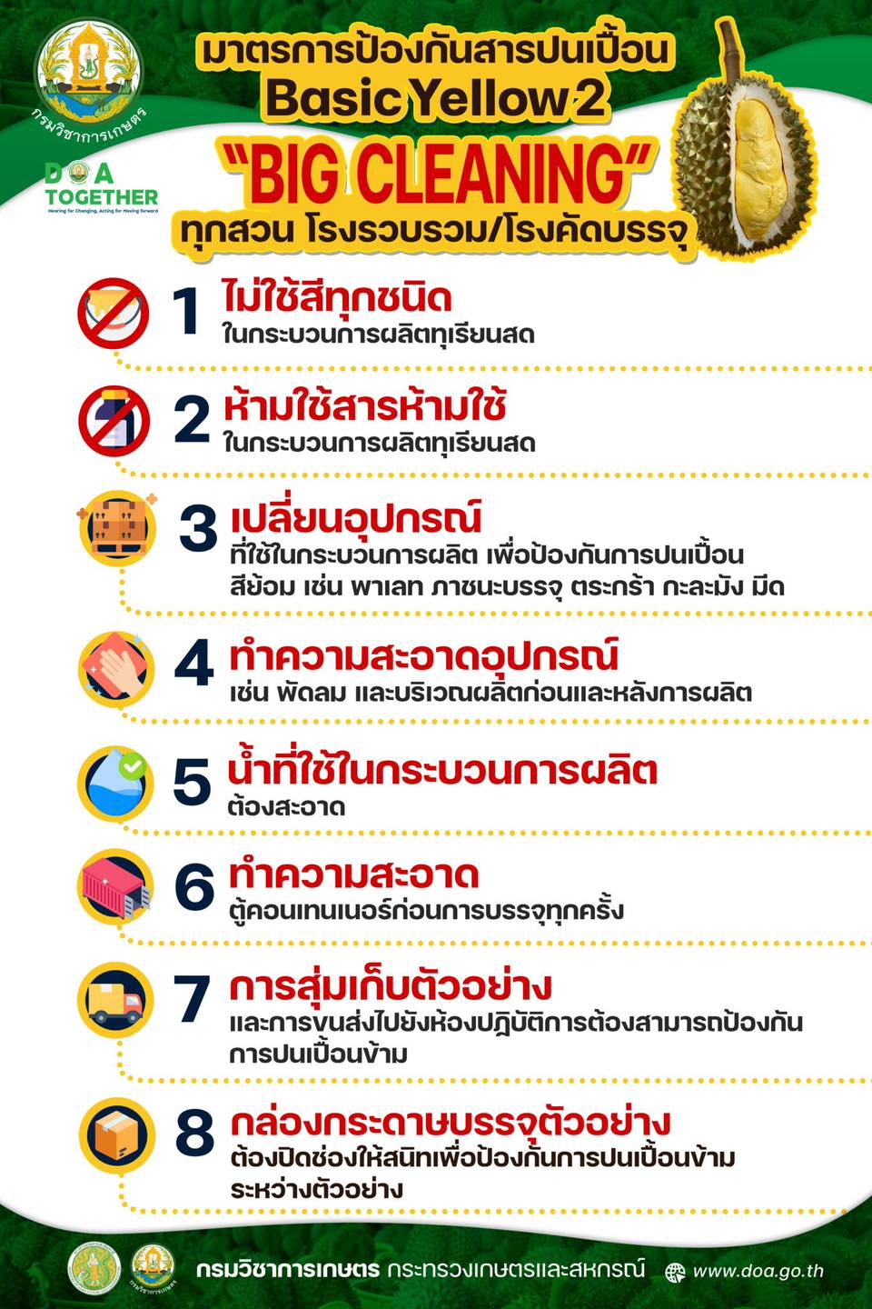 มาตรการป้องกันสารปนเปื้อน Bacic Yellow 2